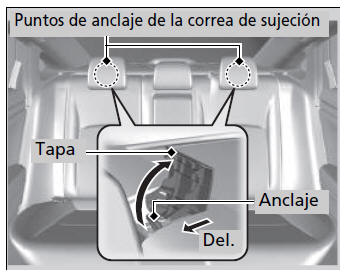 Honda Civic. Seguridad para niños