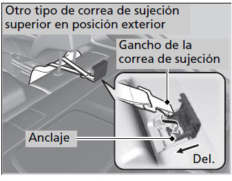 Honda Civic. Seguridad para niños