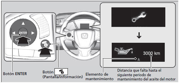 Honda Civic. Sistema de cotrol del aceite del motor