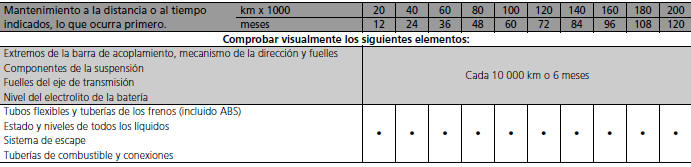 Honda Civic. Programa de mantenimiento