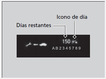 Honda Civic. Sistema de información de mantenimiento