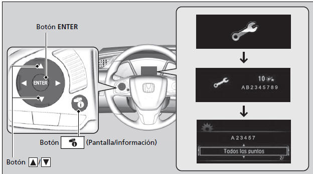 Honda Civic. Sistema de información de mantenimiento