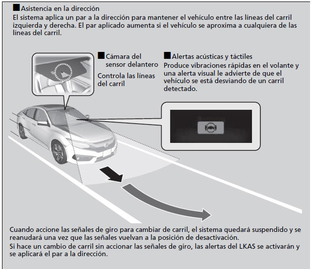 Honda Civic. Honda Sensing