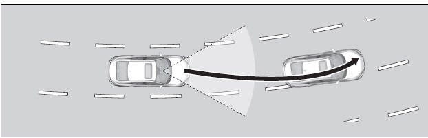 Honda Civic. Honda Sensing