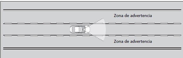 Honda Civic. Honda Sensing