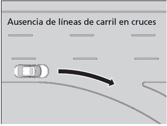 Honda Civic. Honda Sensing