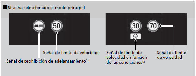 Honda Civic. Honda Sensing