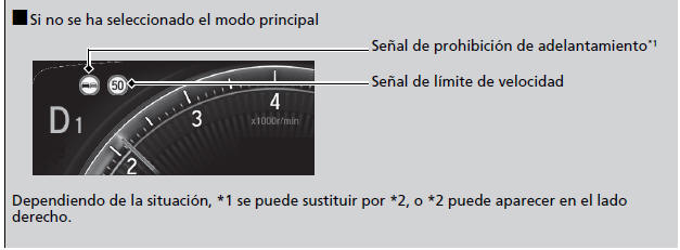 Honda Civic. Honda Sensing