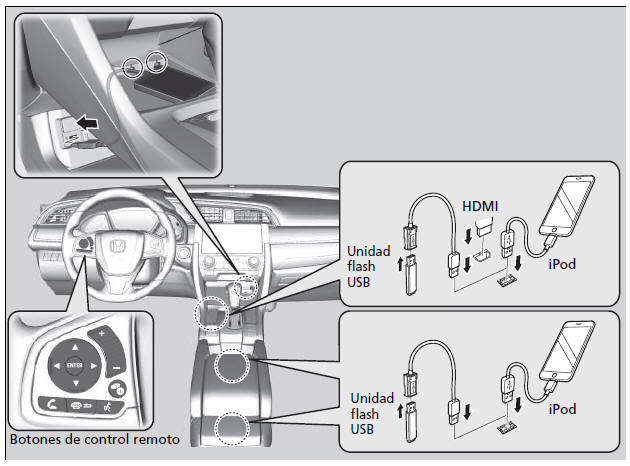 Honda Civic. Sistema de sonido