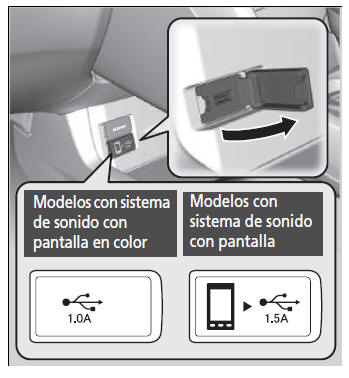 Honda Civic. Sistema de sonido