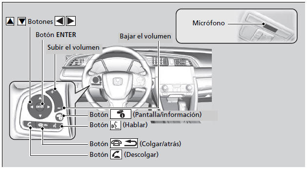 Honda Civic. Sistema de teléfono manos libres (Modelos con sistema de sonido con pantalla)