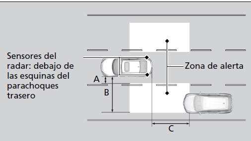 Honda Civic. Durante la conducción