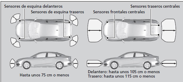 Honda Civic. Estacionamiento del vehículo