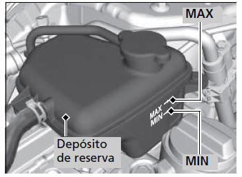 Honda Civic. Sobrecalentamiento