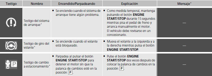 Honda Civic. Testigos