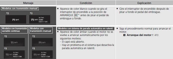 Honda Civic. Testigos