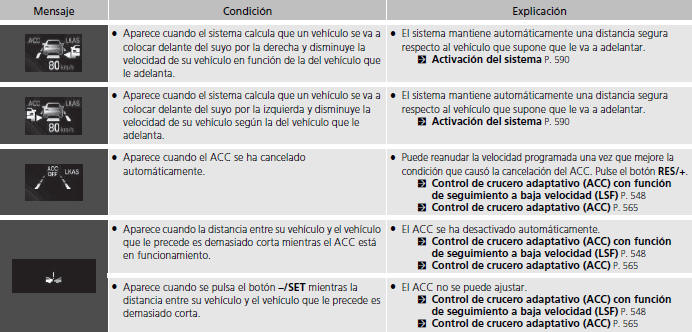 Honda Civic. Testigos