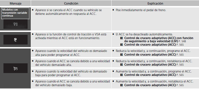 Honda Civic. Testigos