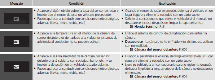 Honda Civic. Testigos