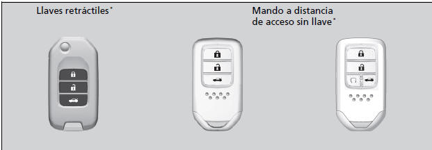Honda Civic. Bloqueo y desbloqueo de las puertas