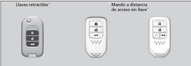 Honda Civic. Bloqueo y desbloqueo de las puertas