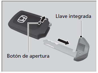 Honda Civic. Bloqueo y desbloqueo de las puertas