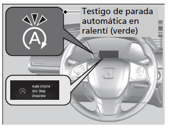 Honda Civic. Durante la conducción