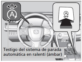 Honda Civic. Durante la conducción
