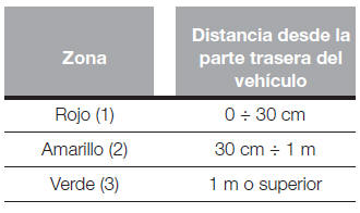 Fiat Tipo. Cámara de visión trasera 