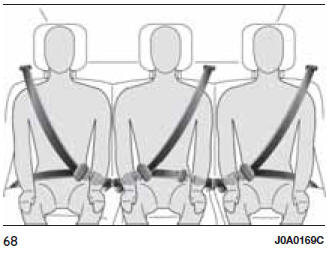 Fiat Tipo. Cinturones de seguridad 