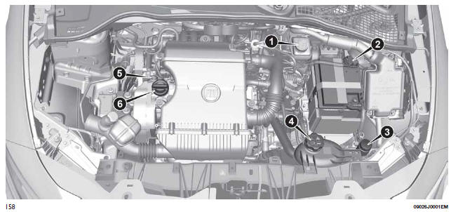 Fiat Tipo. Compartimento del motor