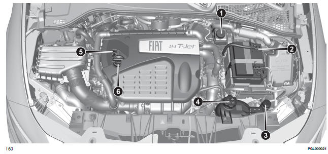 Fiat Tipo. Compartimento del motor