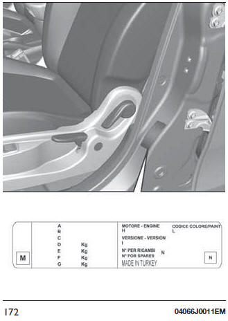 Fiat Tipo. Datos de identificación