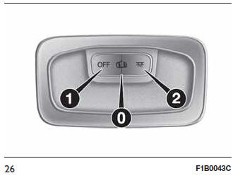 Fiat Tipo. Luces interiores