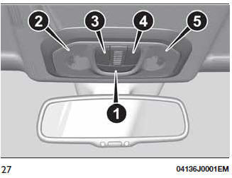 Fiat Tipo. Luces interiores