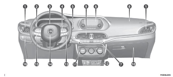 Fiat Tipo. Salpicadero portainstrumentos