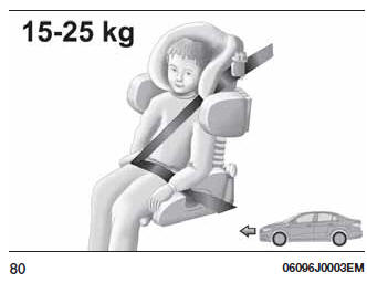 Fiat Tipo. Sistemas de protección para niños