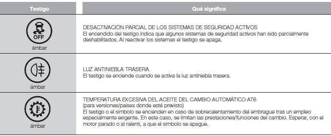 Fiat Tipo. Testigos y mensajes