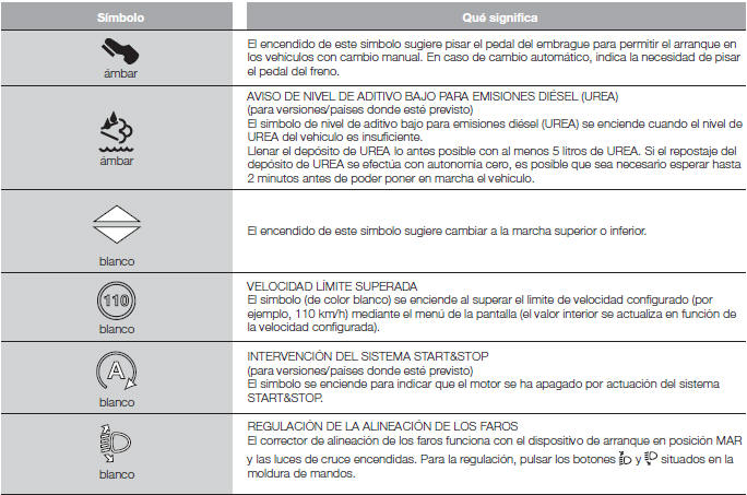 Fiat Tipo. Testigos y mensajes