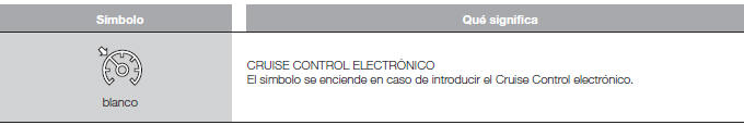 Fiat Tipo. Testigos y mensajes