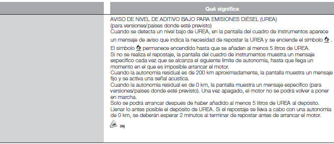 Fiat Tipo. Testigos y mensajes