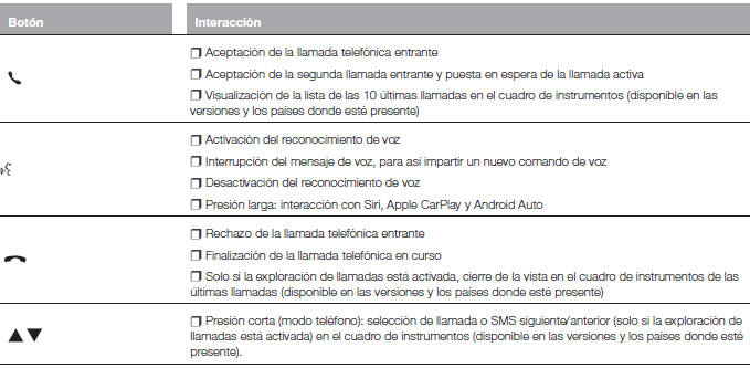 Fiat Tipo. Uconnect 5" - Uconnect 5" Nav