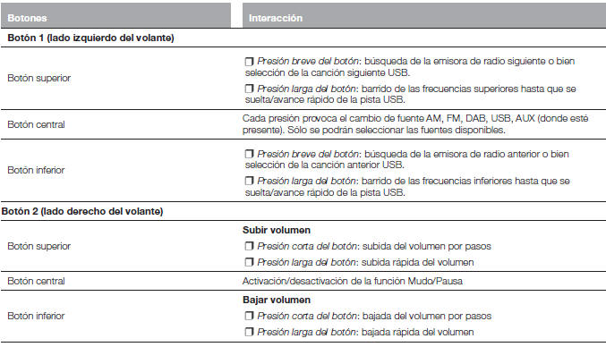 Fiat Tipo. Uconnect 5" - Uconnect 5" Nav