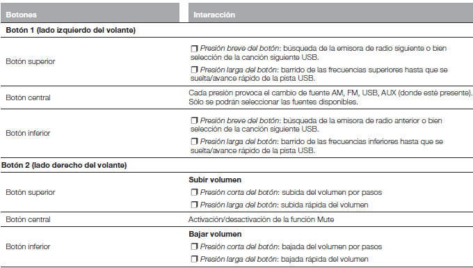 Fiat Tipo. Uconnect Radio