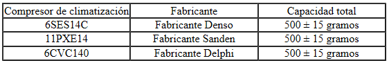 Datos técnicos