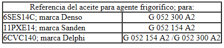 Datos técnicos