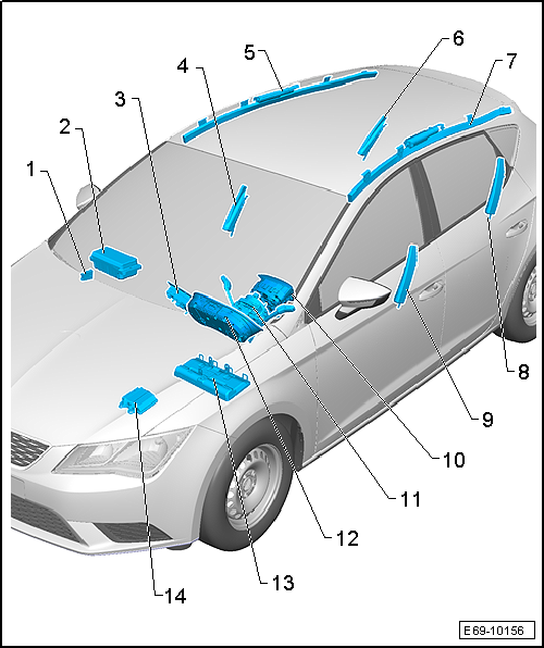 Sistema de airbags