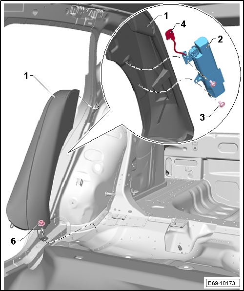 Airbags laterales