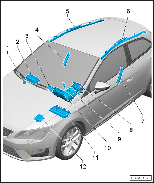 Sistema de airbags