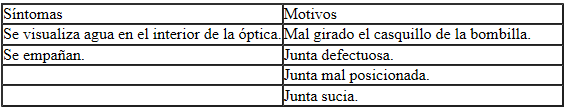 Pilotos de aleta